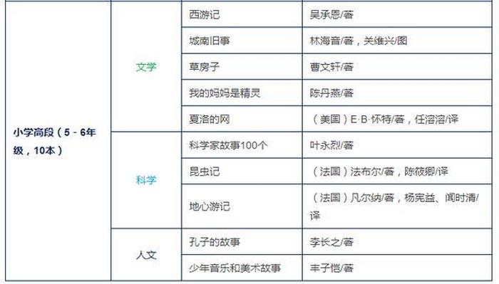 100个催泪情感故事书单，经典书单