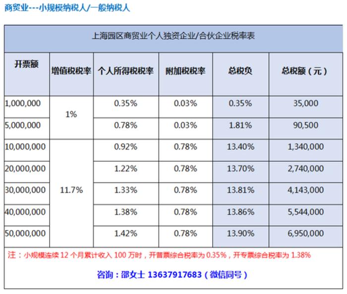 免费的税收编码查询网站、最新税收分类编码查询