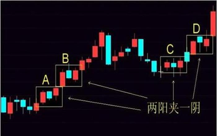 两阳夹一阴后续走势、坐着轮流提双腿能起到什么效果