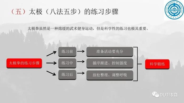 五步套路人小故事 - 八法五步套路名称