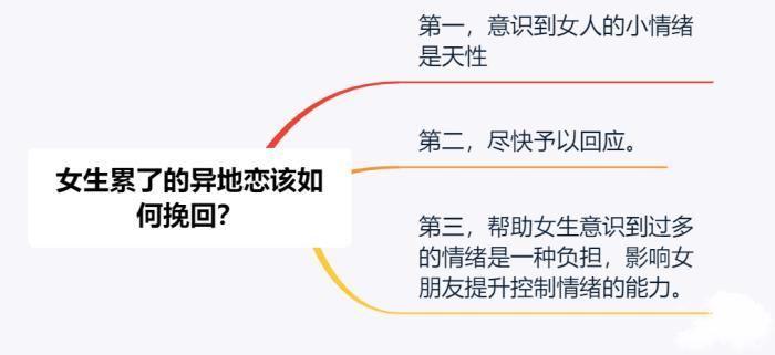 适合给女朋友讲的段子，异地恋情侣打电话聊天技巧