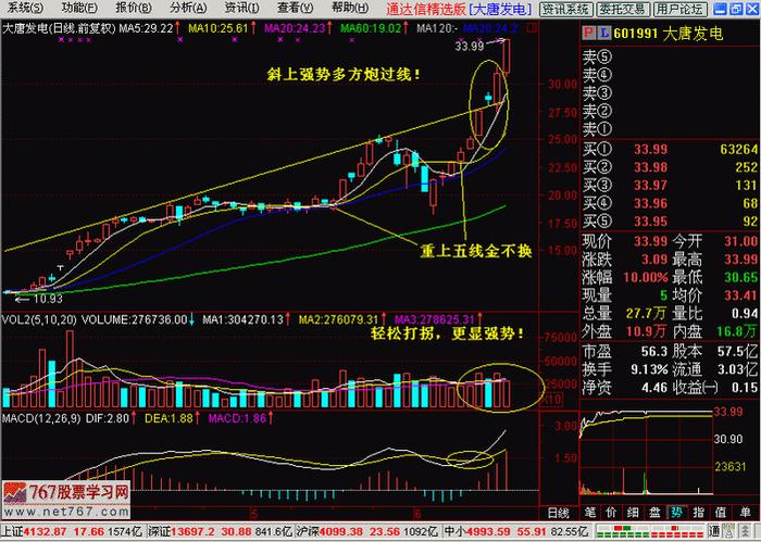 两阳夹一阴后续走势、坐着轮流提双腿能起到什么效果