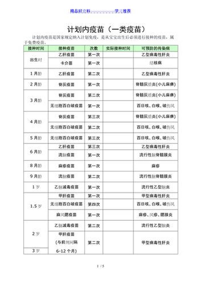 宝宝免费疫苗接种时间表，0-6岁预防接种时间表