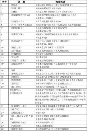 民间故事三百篇目录表、老鼠成精的故事