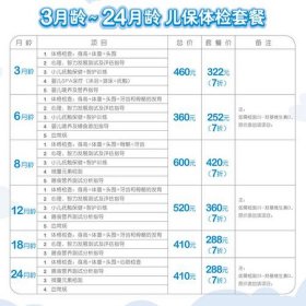 宝宝免费体检分别是几个月；儿童体检项目一览表