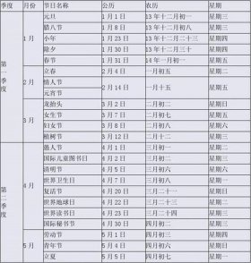 关于传统节日的故事又简单又短、少数民族传统节日大全表