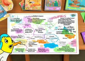 如何讲好儿童故事思维导图、如何讲好一个幼儿故事步骤