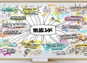 缩写故事的思维导图；缩写故事的思维导图怎么写