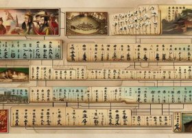 史记故事思维导图模板，史记故事思维导图模板高清