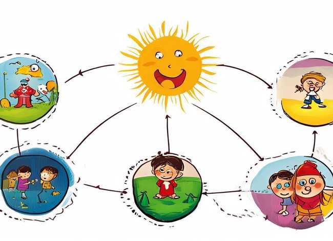 幼儿故事结构方式、幼儿故事常见的结构方式有哪几种？