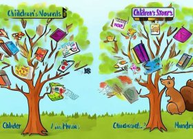 儿童小说与儿童故事有什么区别 儿童小说与儿童故事的异同 儿童小说与儿童故